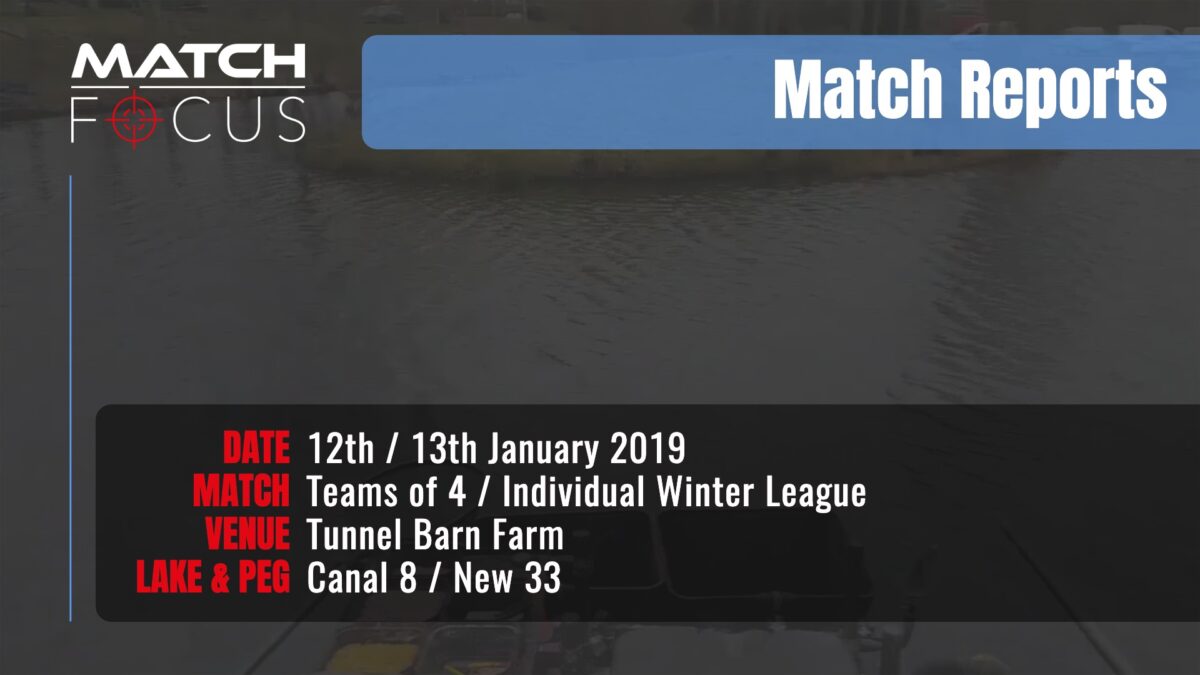 Saturday Teams 4 – Sunday Individual League – 12/13th January2019 Match Report